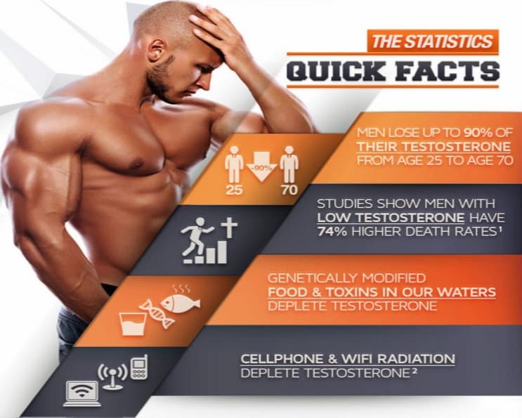 testosterone replacement therapy Philadelphia integrative psychiatry Pennsylvania telehealth