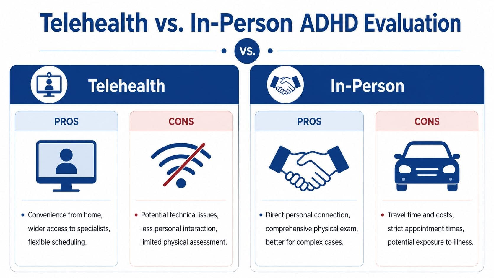 A comparison chart outlining the pros and cons of telehealth versus in-person ADHD medical evaluations.