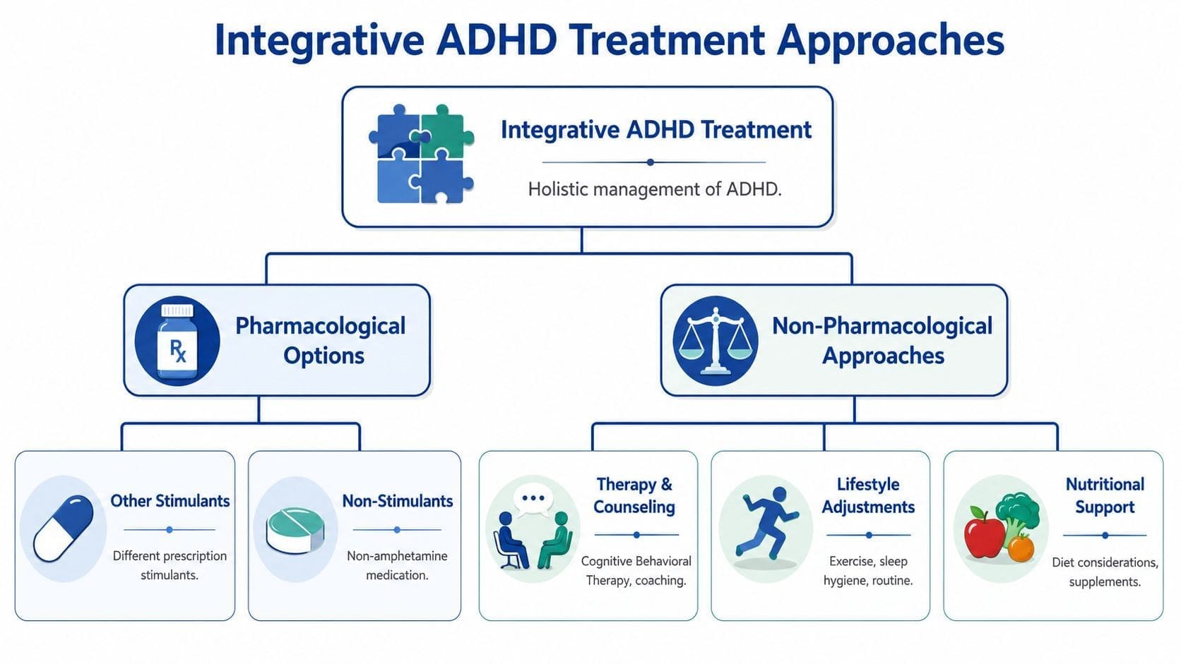 Integrative Treatments and Adderall Alternatives