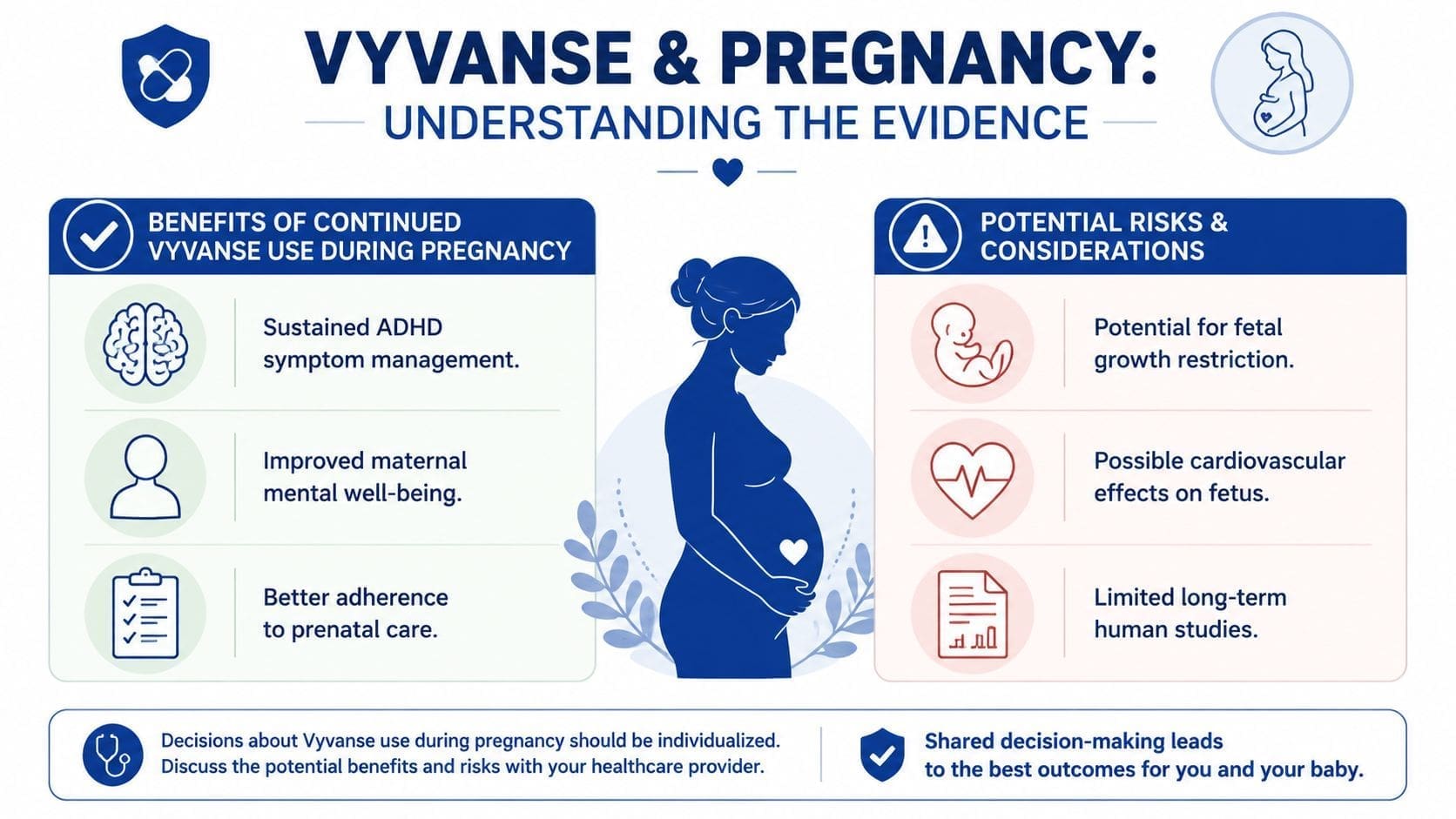 An infographic titled Vyvanse and Pregnancy illustrating the potential benefits and risks of continued ADHD medication use.