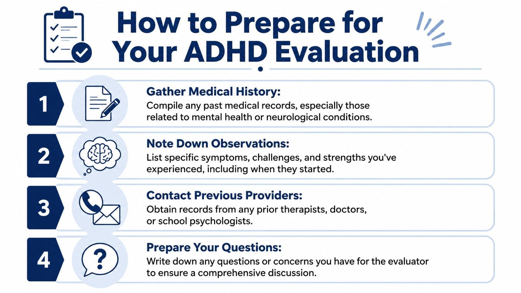 An infographic titled How to Prepare for Your ADHD Evaluation, listing four steps with icons.