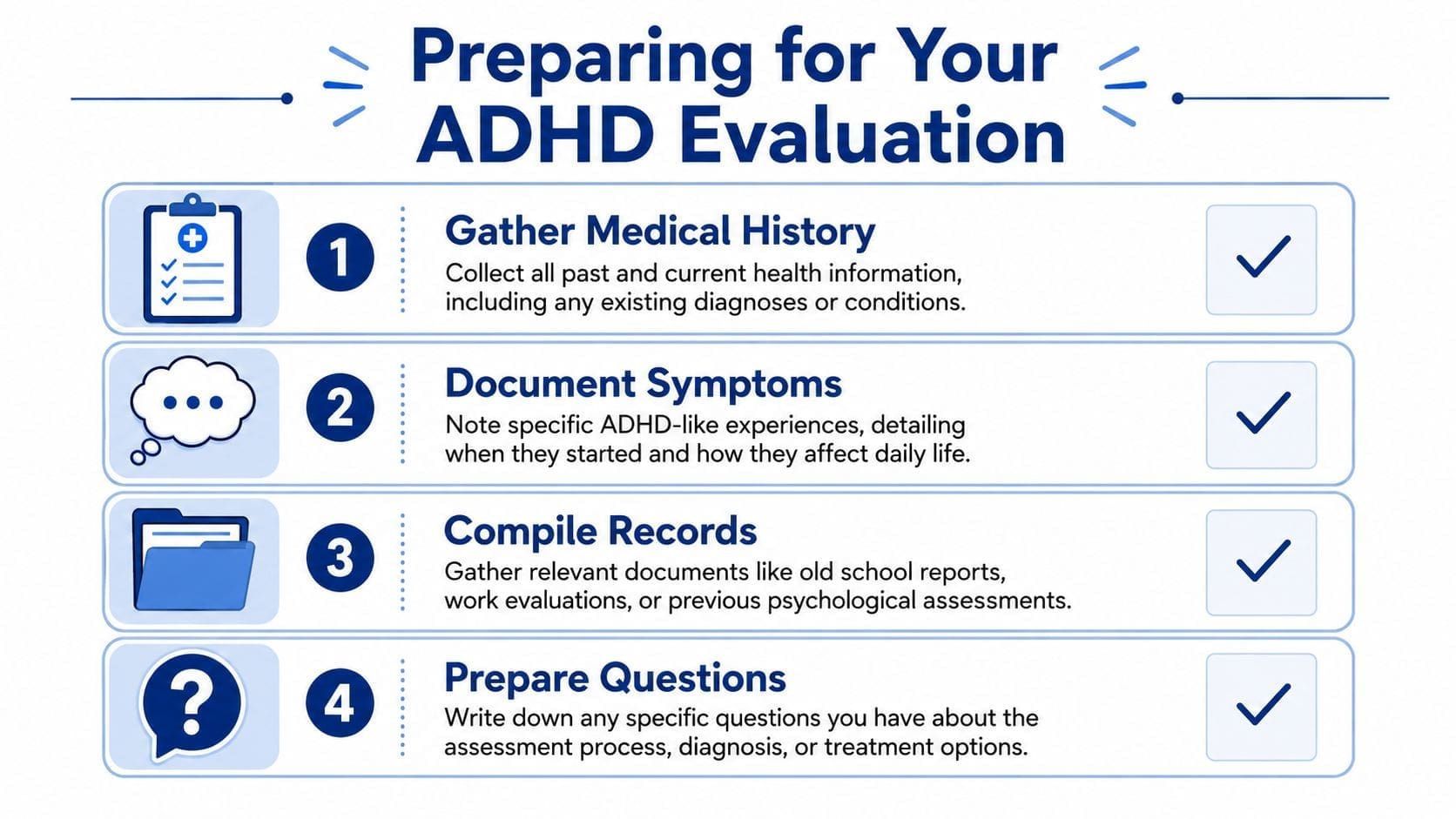 An infographic titled Preparing for Your ADHD Evaluation outlining four steps to take before a medical assessment.