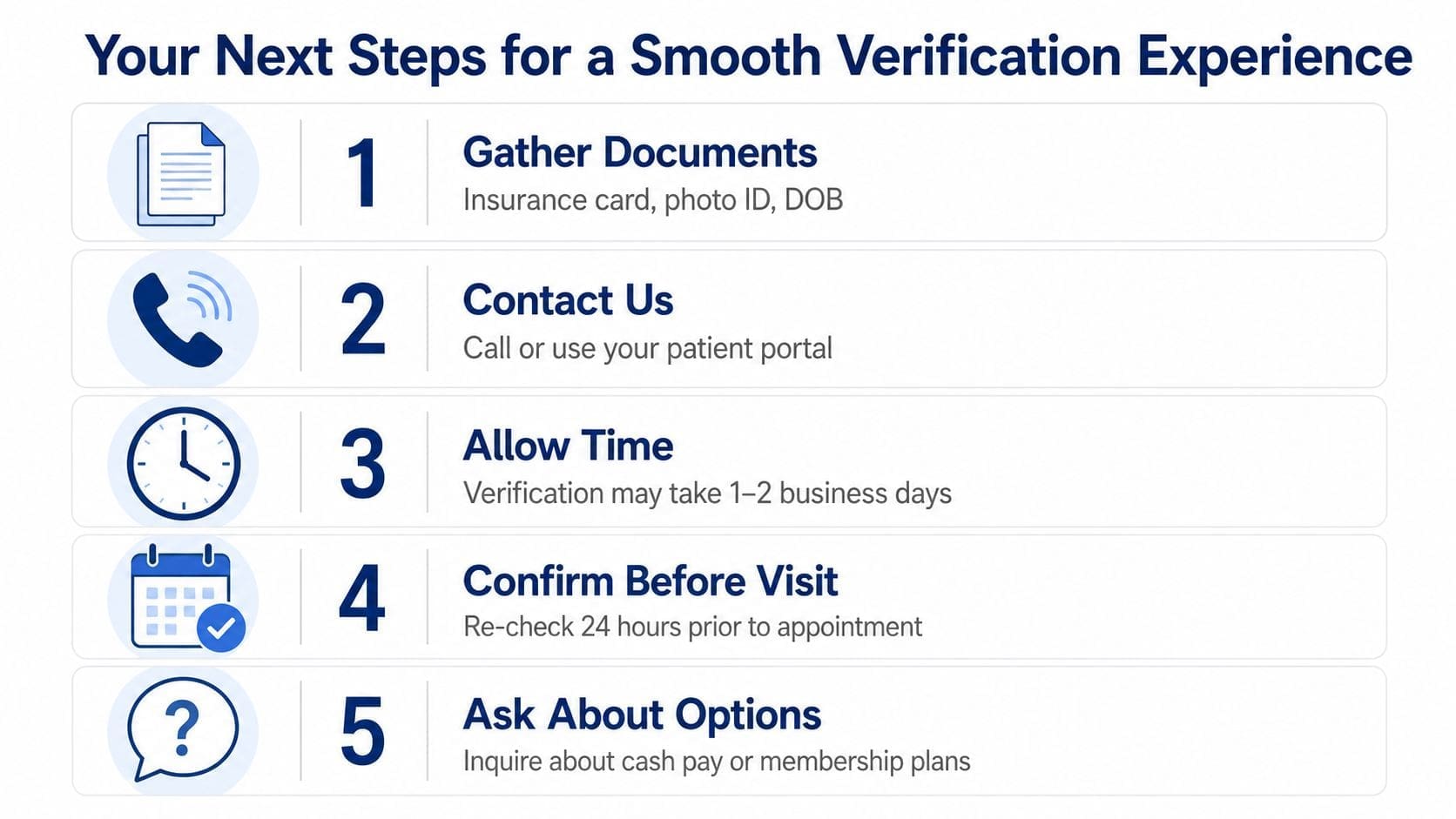 A numbered checklist outlining the five steps for a smooth healthcare insurance verification process for patients.
