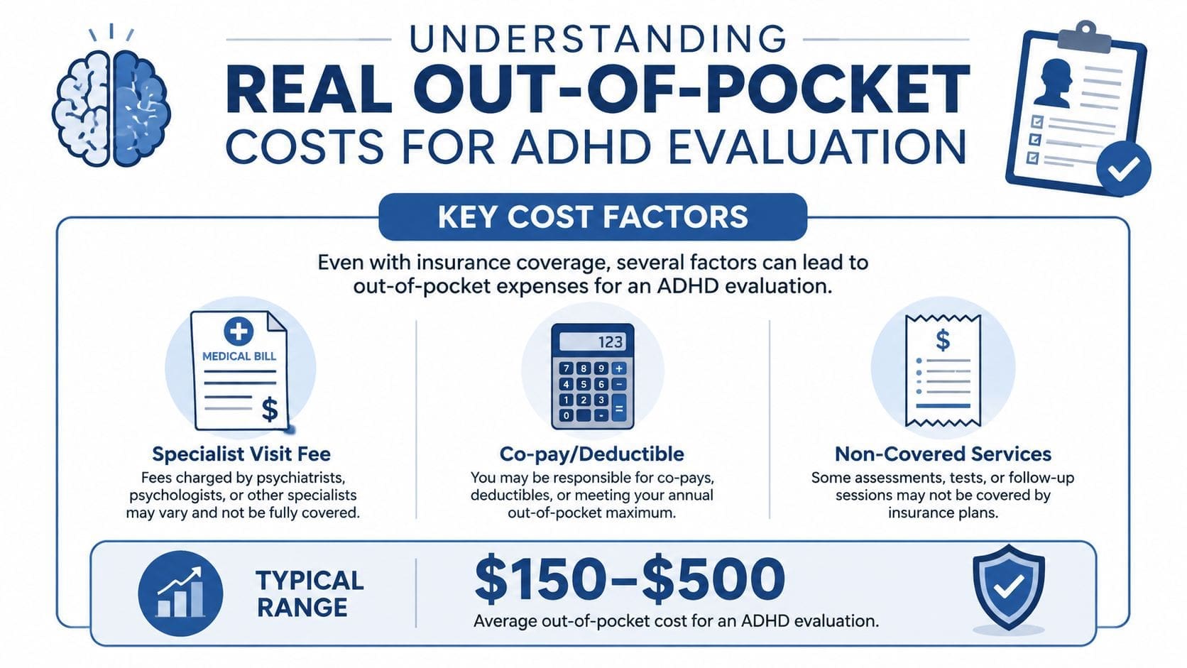 An infographic showing key cost factors for ADHD evaluations including insurance details, specialist fees, and average price range.