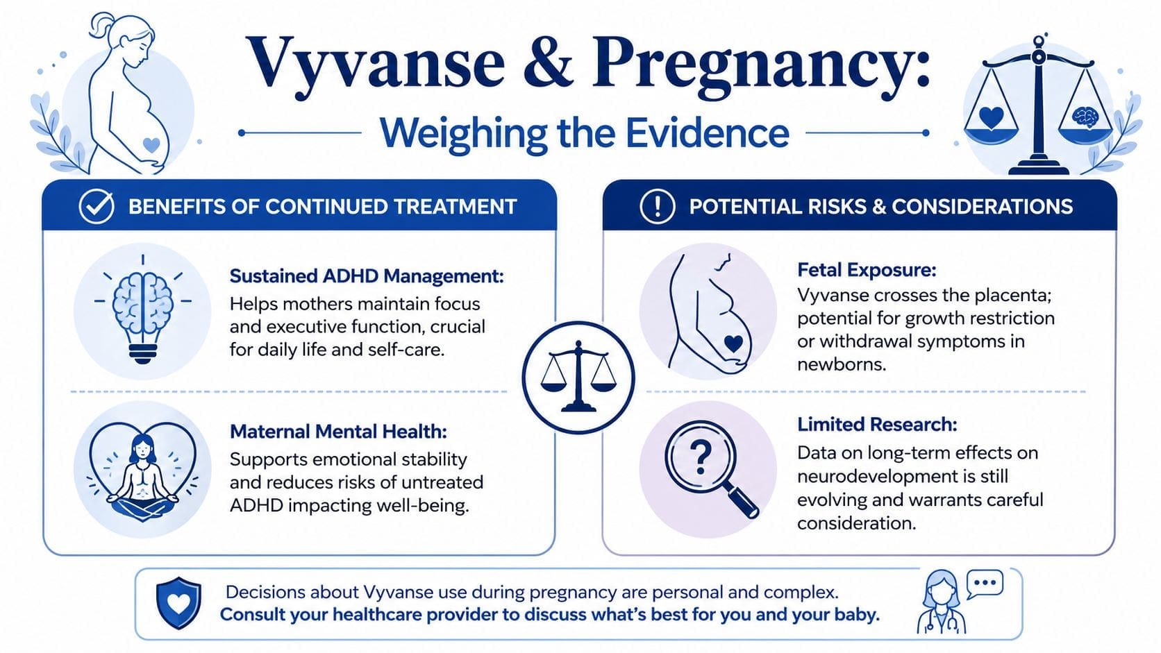 An infographic titled Vyvanse and Pregnancy illustrating the benefits and risks of continued medication use during pregnancy.
