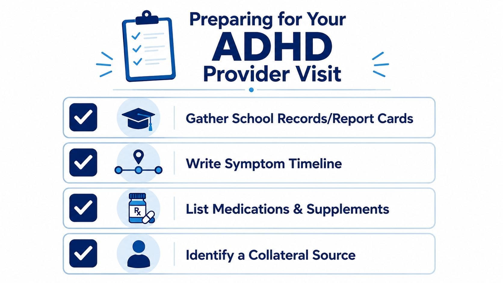 A checklist infographic titled Preparing for Your ADHD Provider Visit, outlining four essential steps for patients.