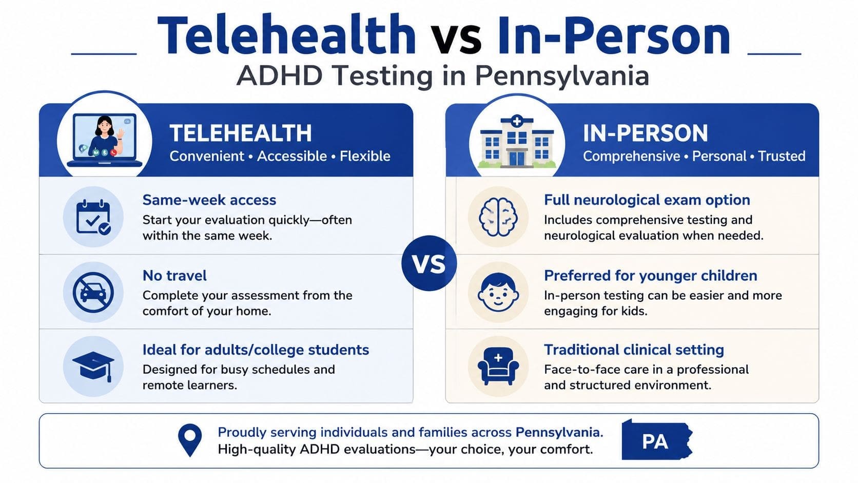 A comparison chart outlining the benefits of telehealth versus in-person ADHD testing services within Pennsylvania.