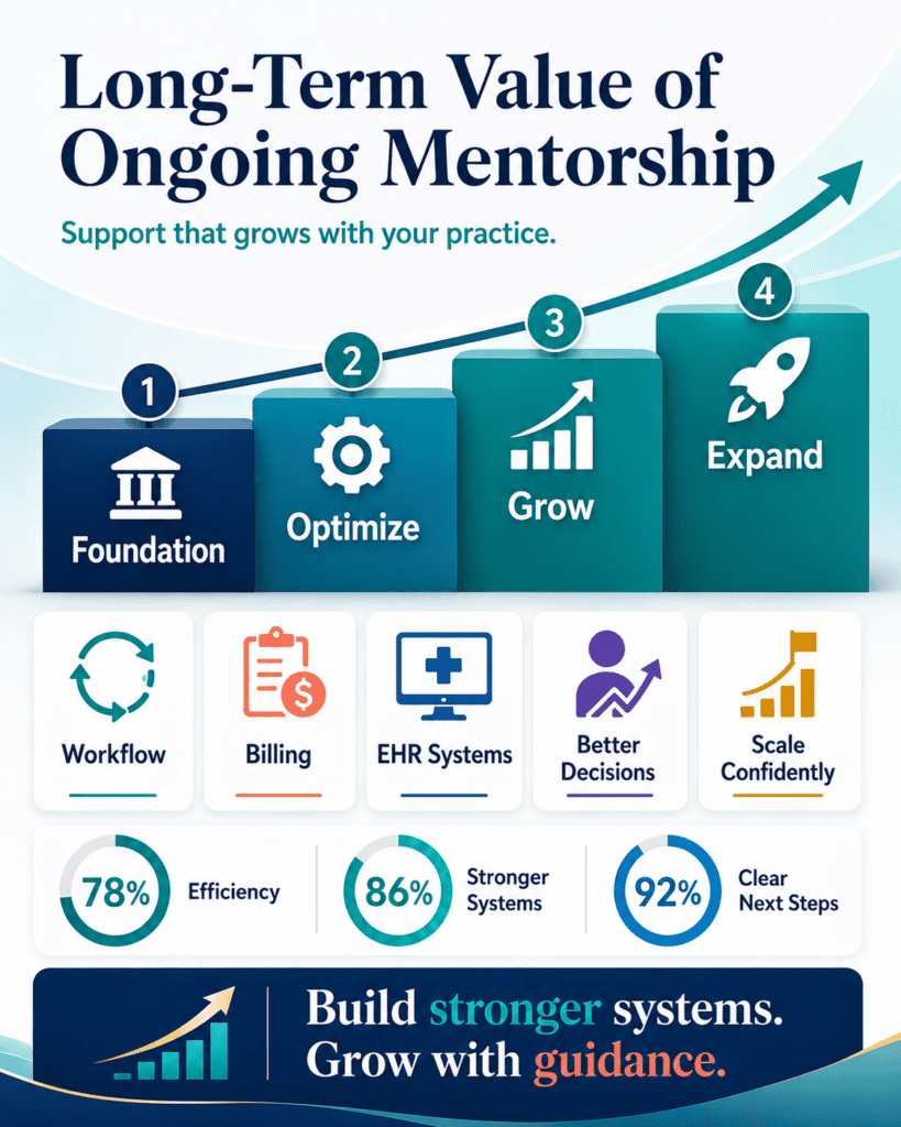 pmhnp practice builders