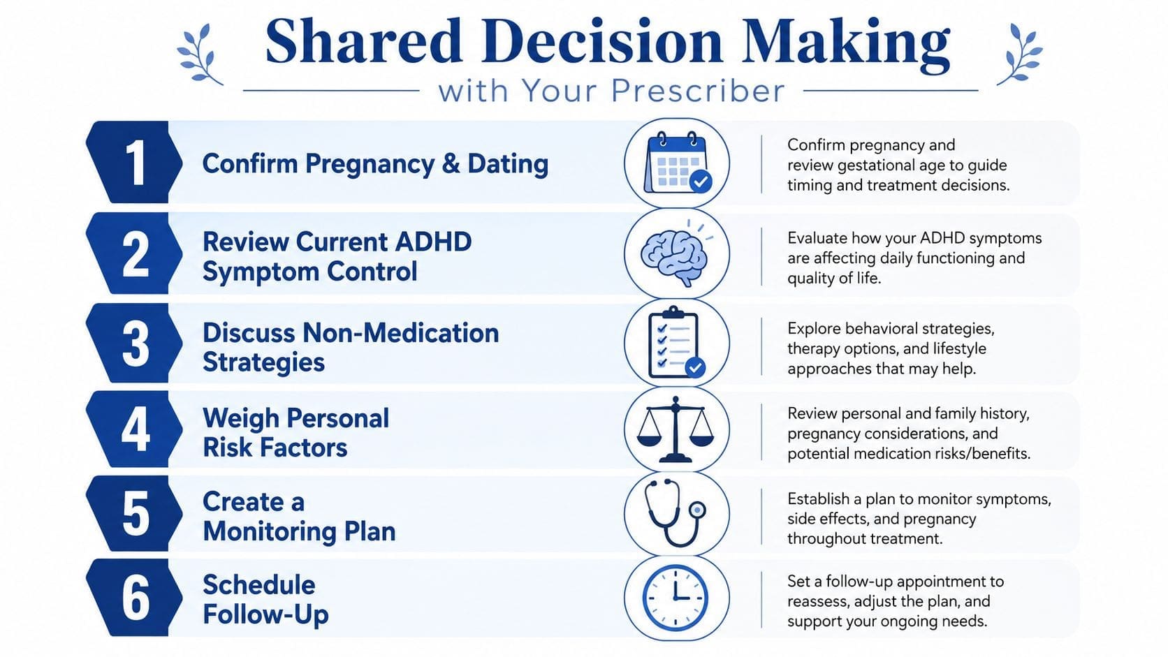 A six-step infographic on shared decision-making regarding ADHD medication during pregnancy with a healthcare provider.